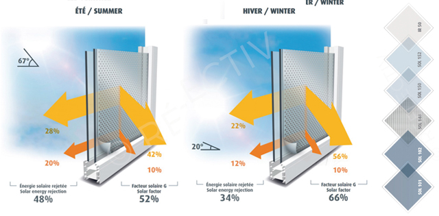 lámina de protección solar 48%