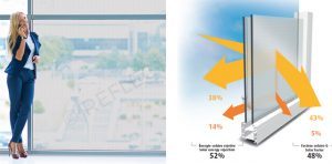 lámina de protección solar 52%