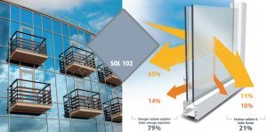 lámina de protección solar 79%
