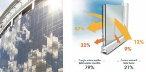 lámina de protección solar 79% SOL332